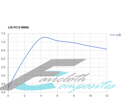 Faircloth C6 Corvette Rear Wing FC12