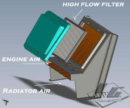 LG C6 Super Ram CAI System