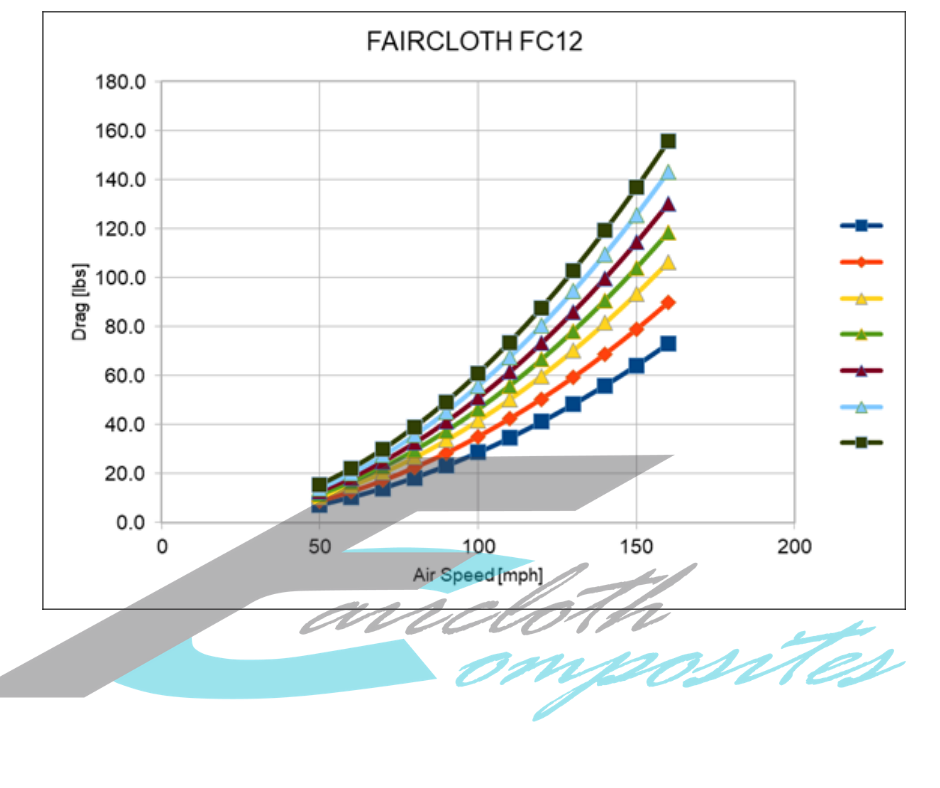 Faircloth C6 Corvette Rear Wing FC12